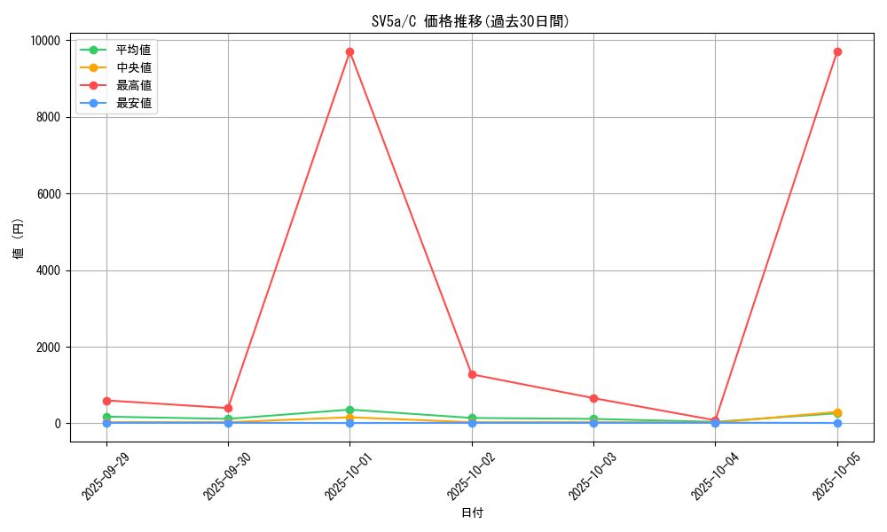 series_61411_rarity_65214_graph