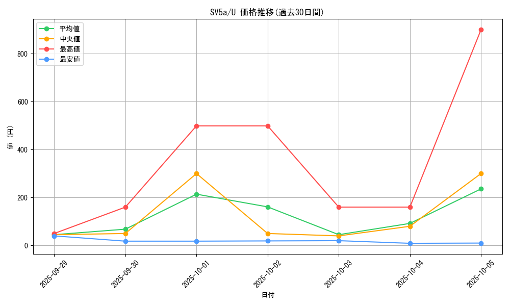 series_61411_rarity_65215_graph
