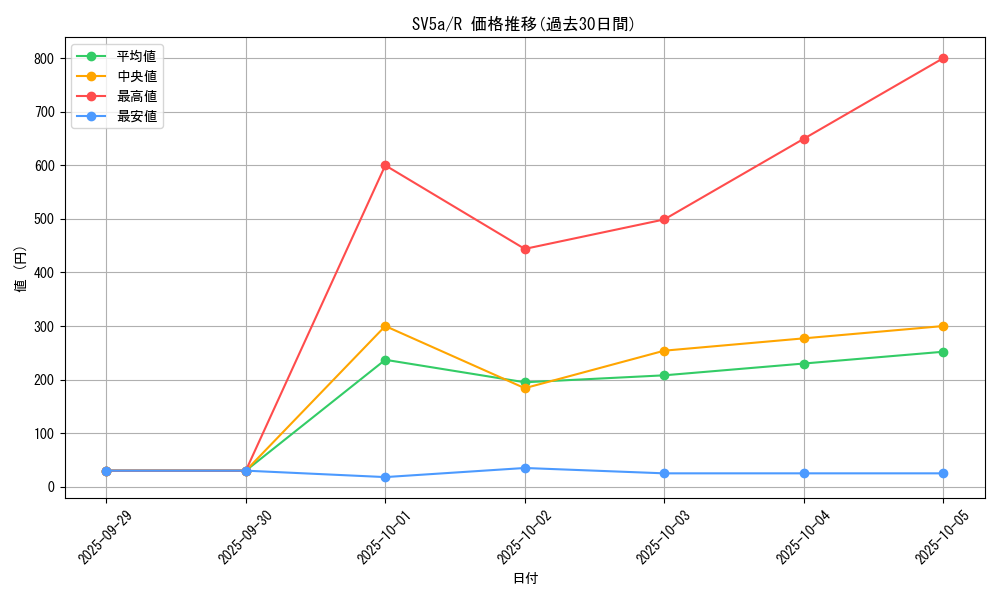 series_61411_rarity_65216_graph