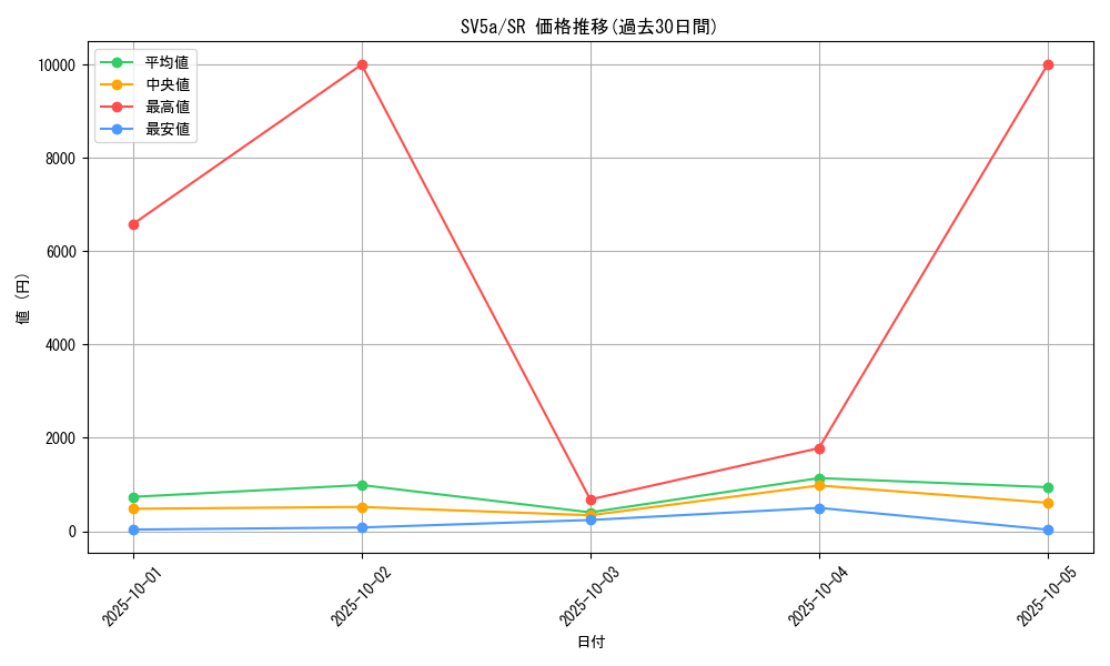 series_61411_rarity_71891_graph