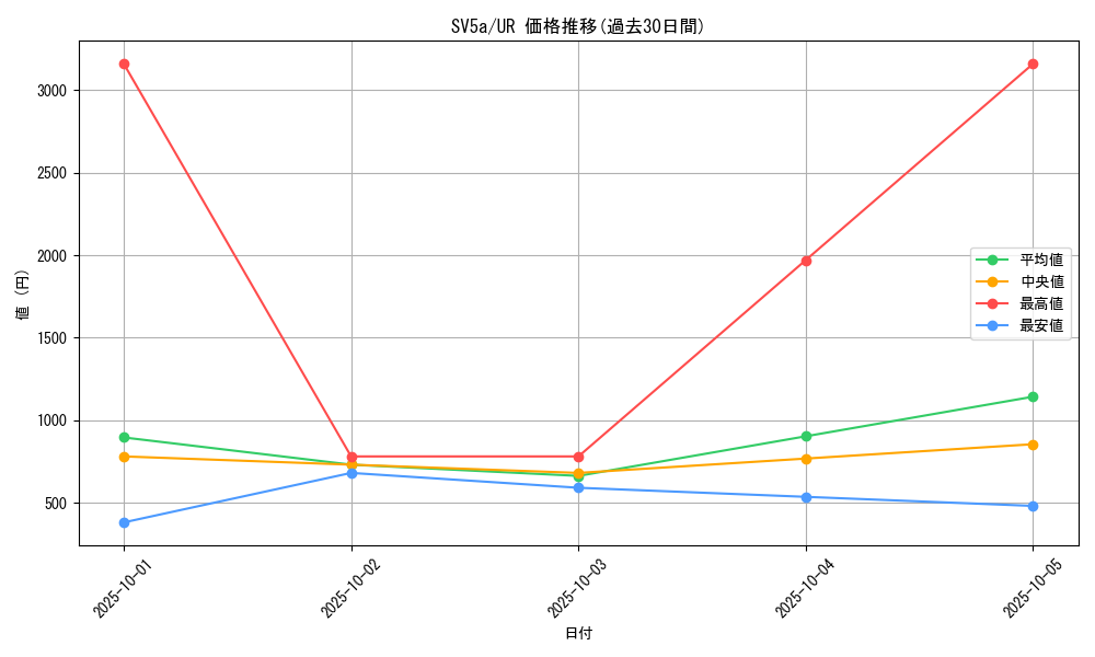 series_61411_rarity_71893_graph