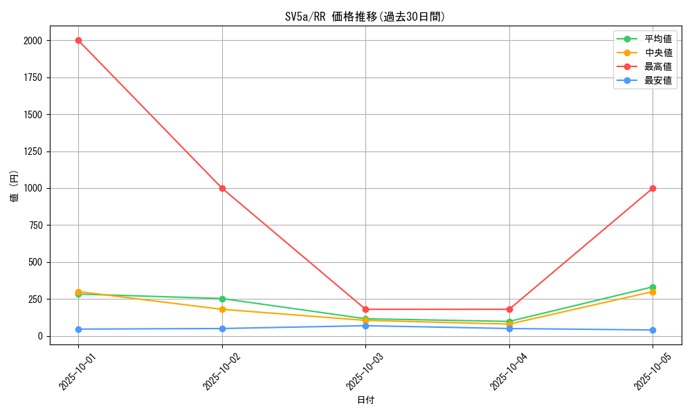 series_61411_rarity_73311_graph