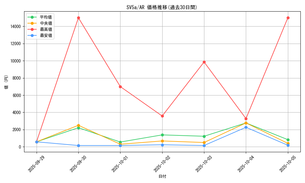 series_61411_rarity_86461_graph