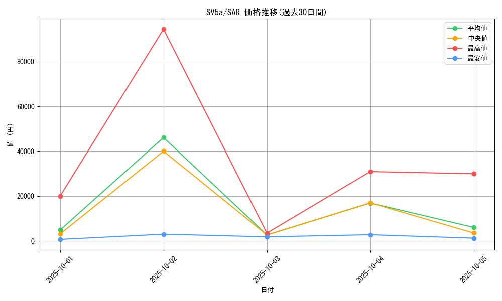 series_61411_rarity_86498_graph