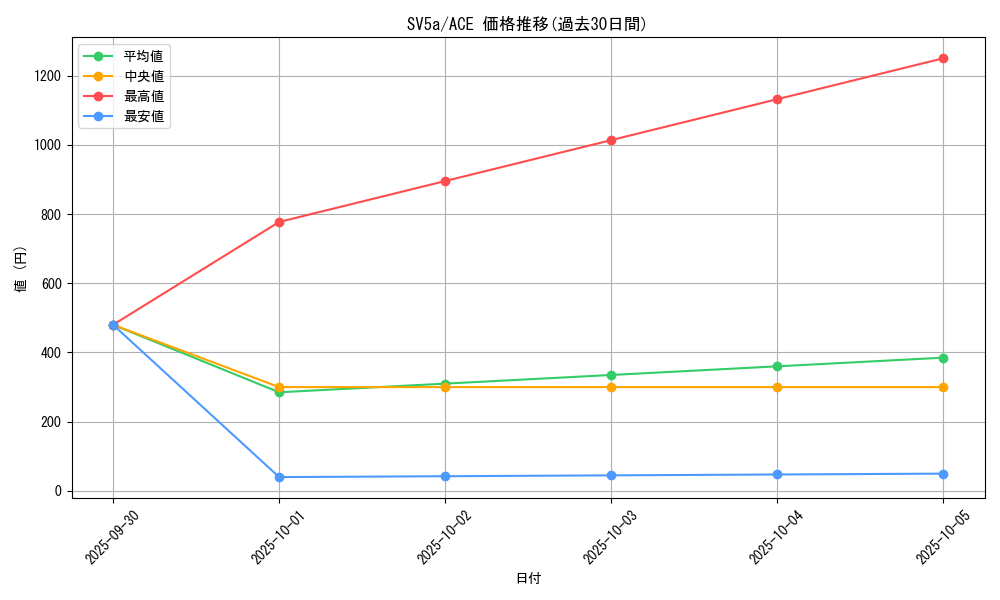 series_61411_rarity_88647_graph