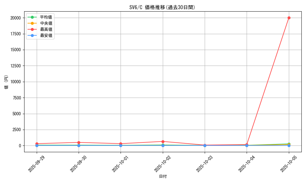 series_61412_rarity_65214_graph