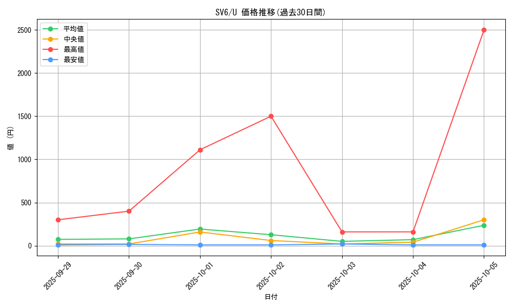 series_61412_rarity_65215_graph