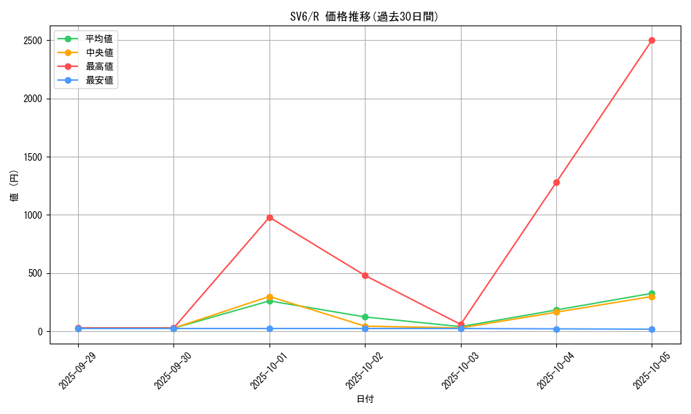 series_61412_rarity_65216_graph