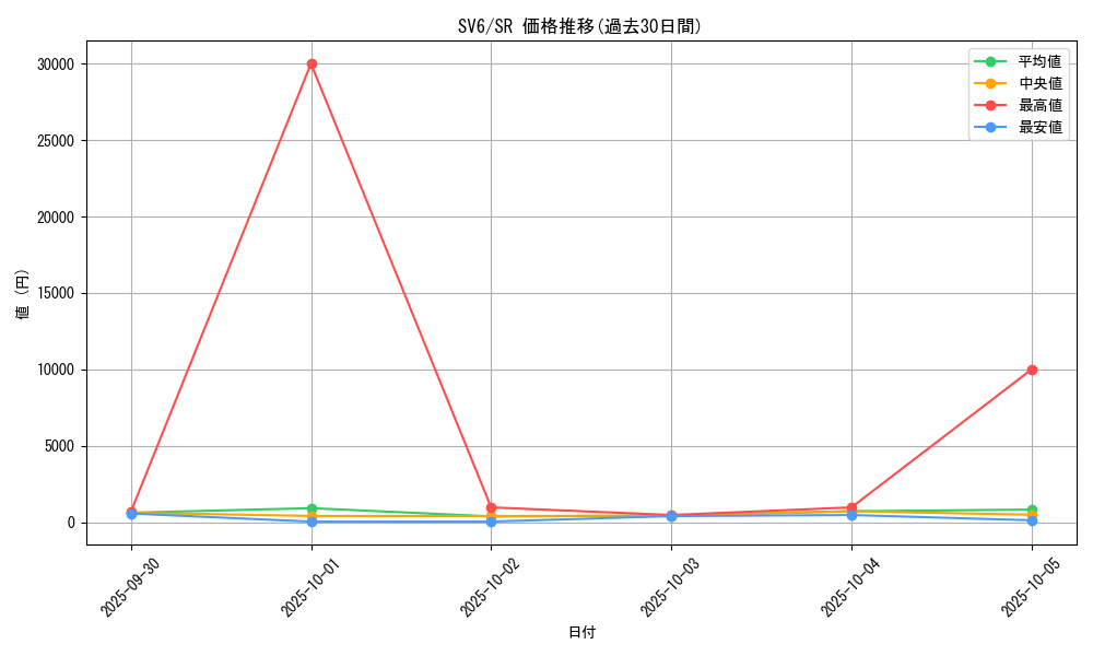 series_61412_rarity_71891_graph