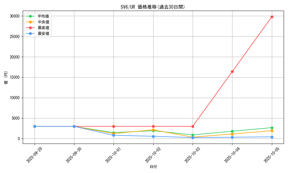 series_61412_rarity_71893_graph