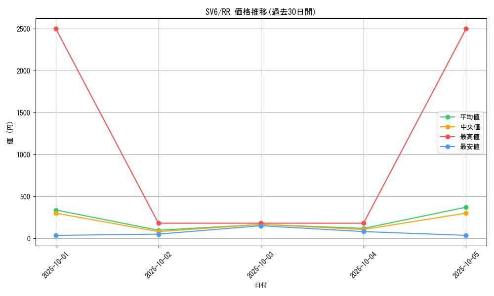 series_61412_rarity_73311_graph