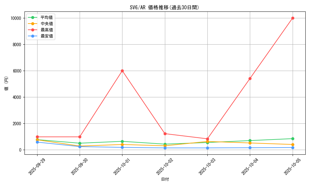 series_61412_rarity_86461_graph
