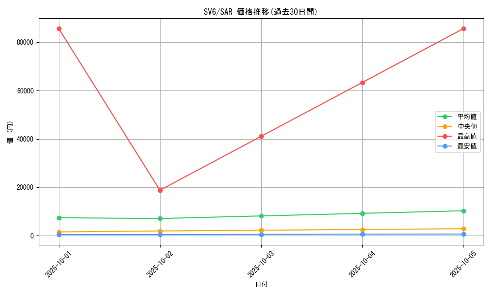series_61412_rarity_86498_graph