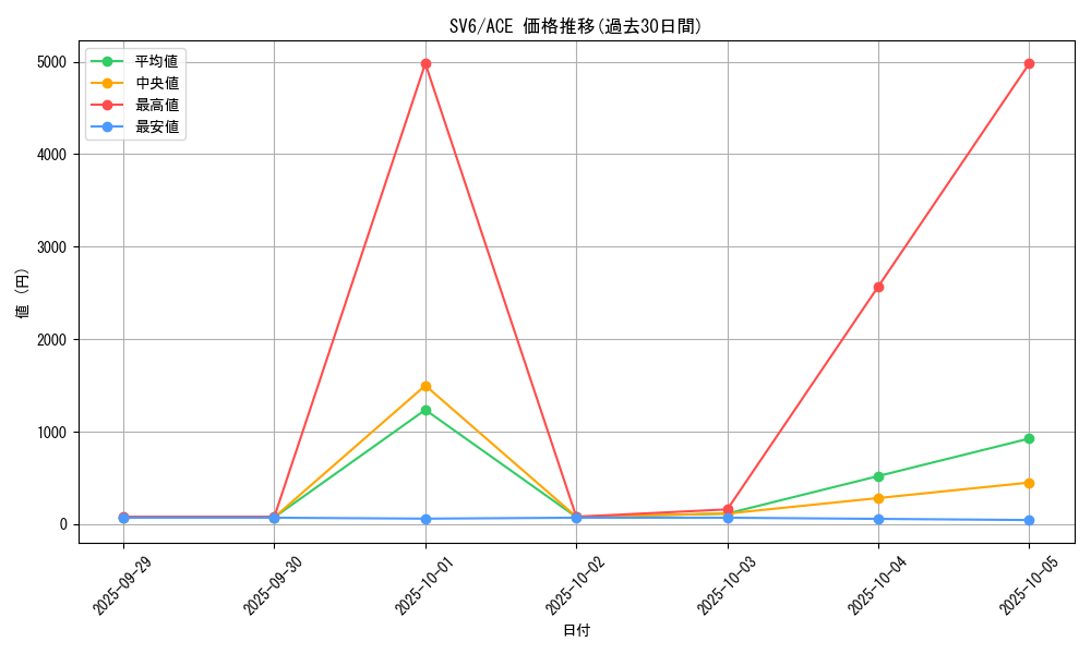 series_61412_rarity_88647_graph