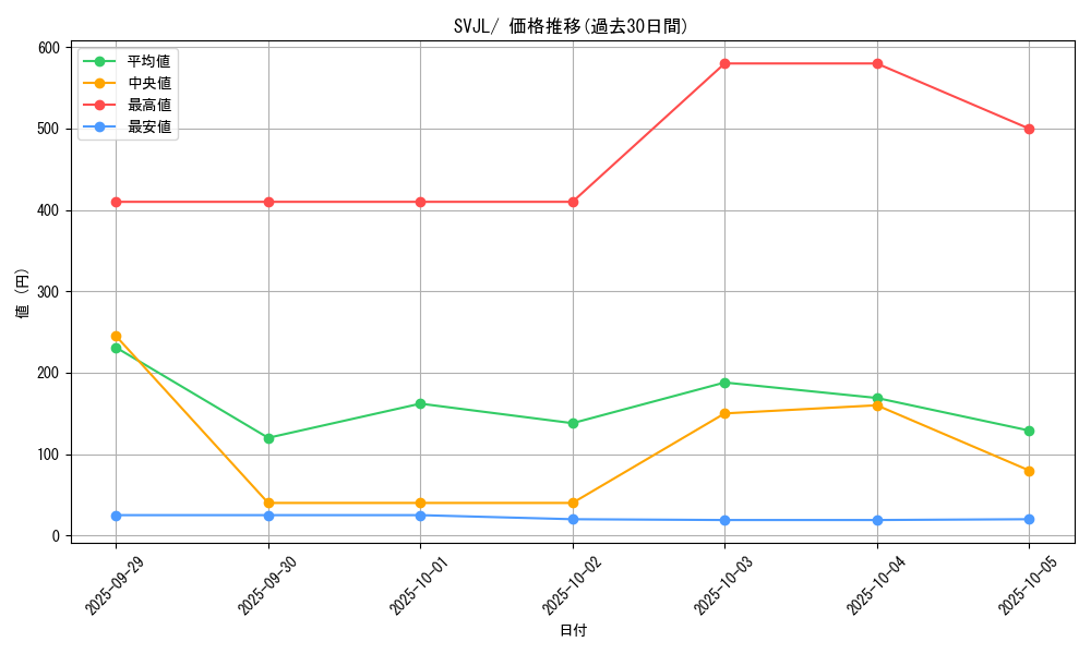 series_61413_rarity_95225_graph