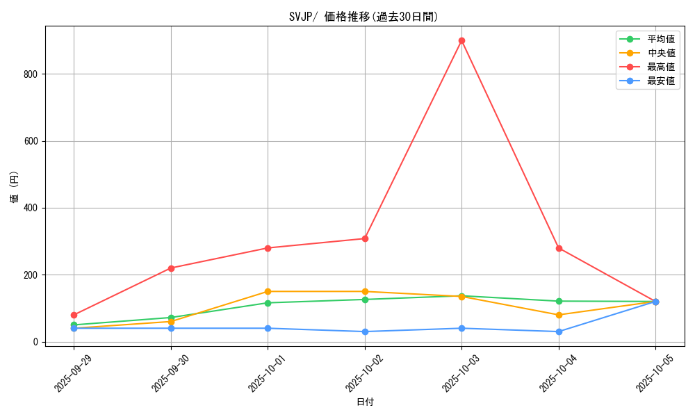 series_61414_rarity_95225_graph