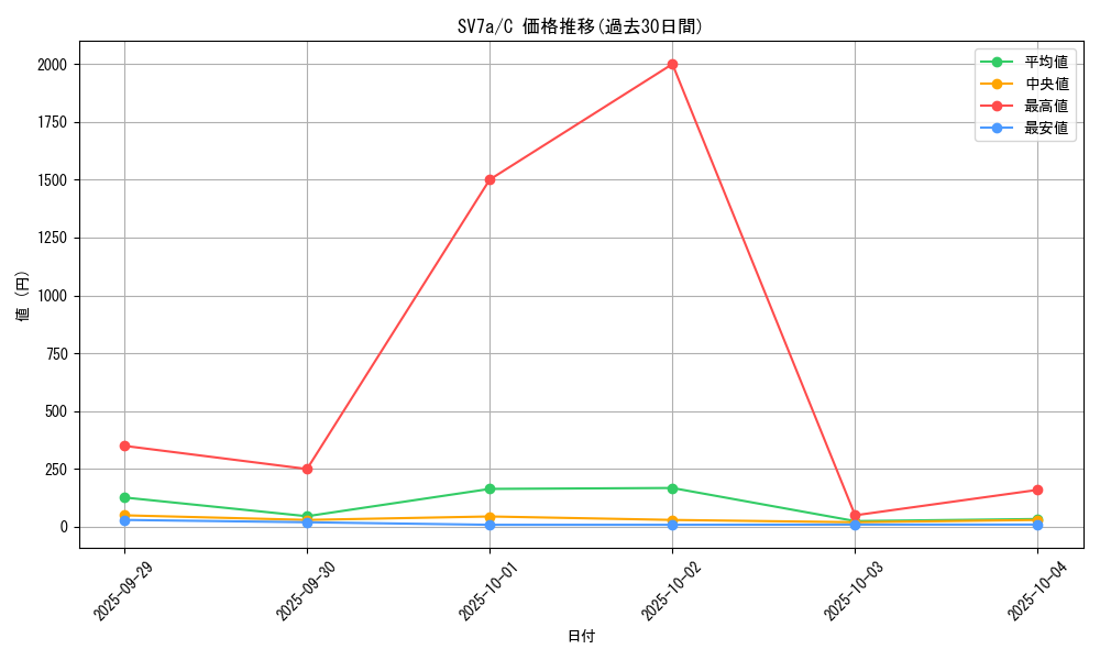 series_61420_rarity_65214_graph