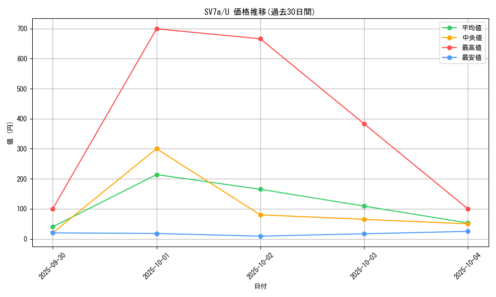 series_61420_rarity_65215_graph