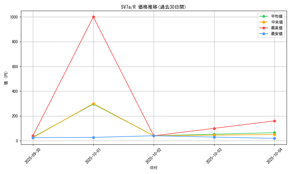 series_61420_rarity_65216_graph