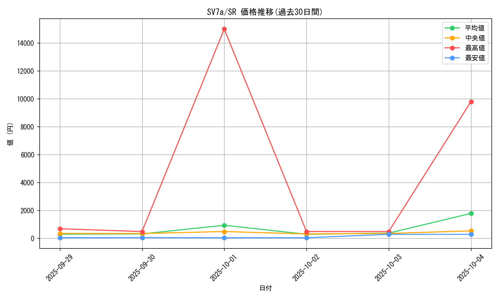 series_61420_rarity_71891_graph