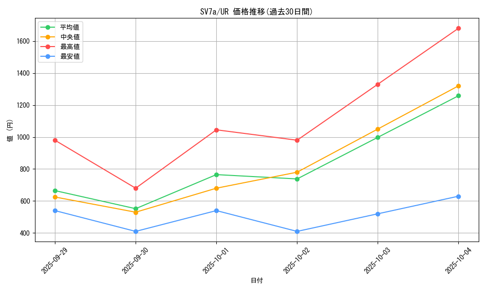 series_61420_rarity_71893_graph