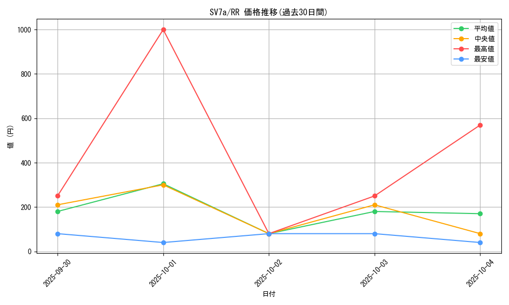 series_61420_rarity_73311_graph