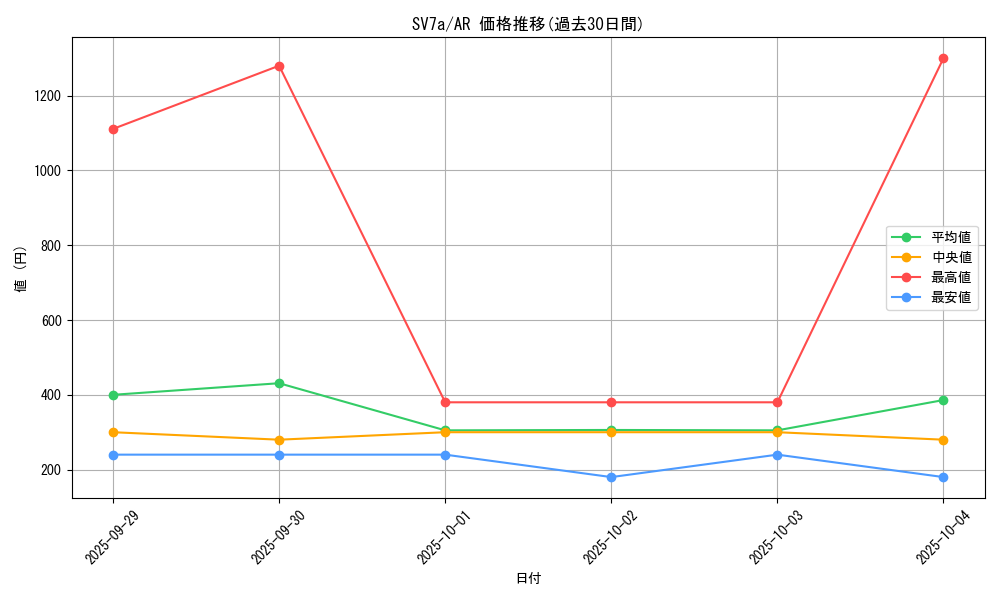 series_61420_rarity_86461_graph