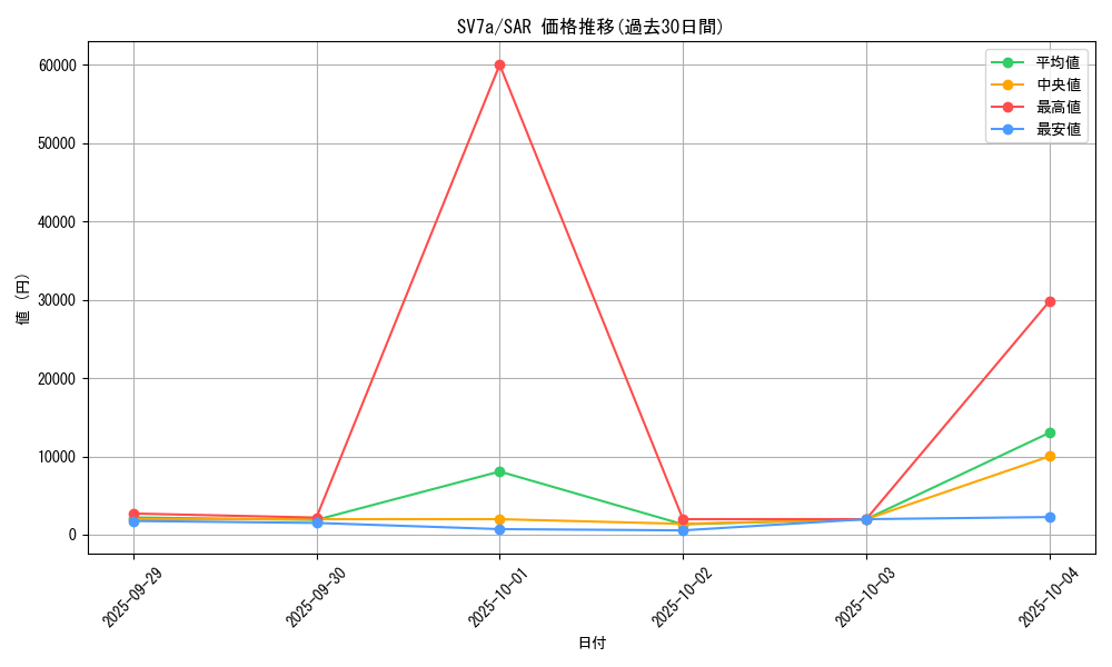 series_61420_rarity_86498_graph