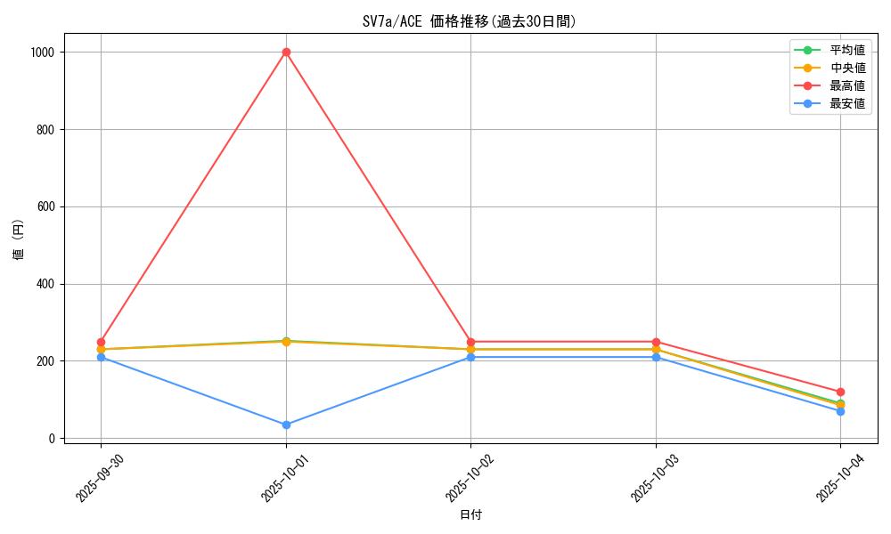 series_61420_rarity_88647_graph