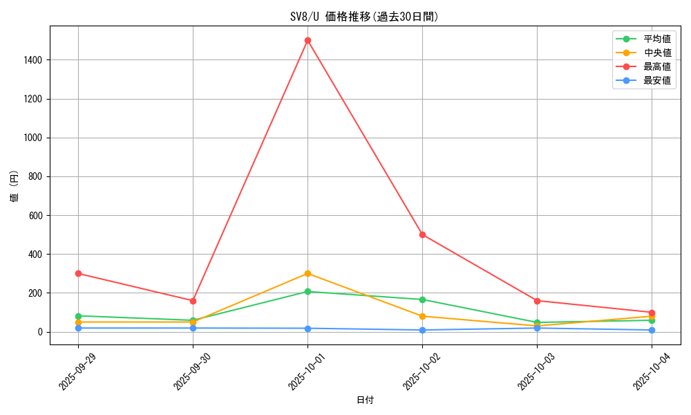 series_61421_rarity_65215_graph