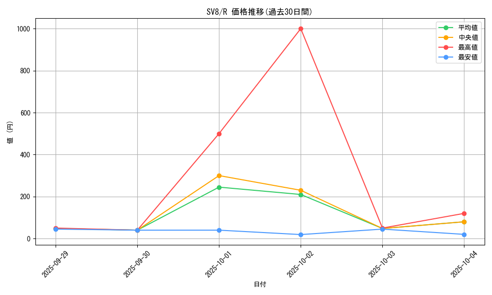 series_61421_rarity_65216_graph