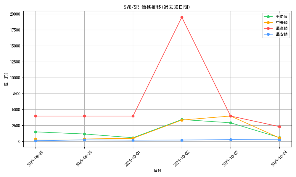 series_61421_rarity_71891_graph