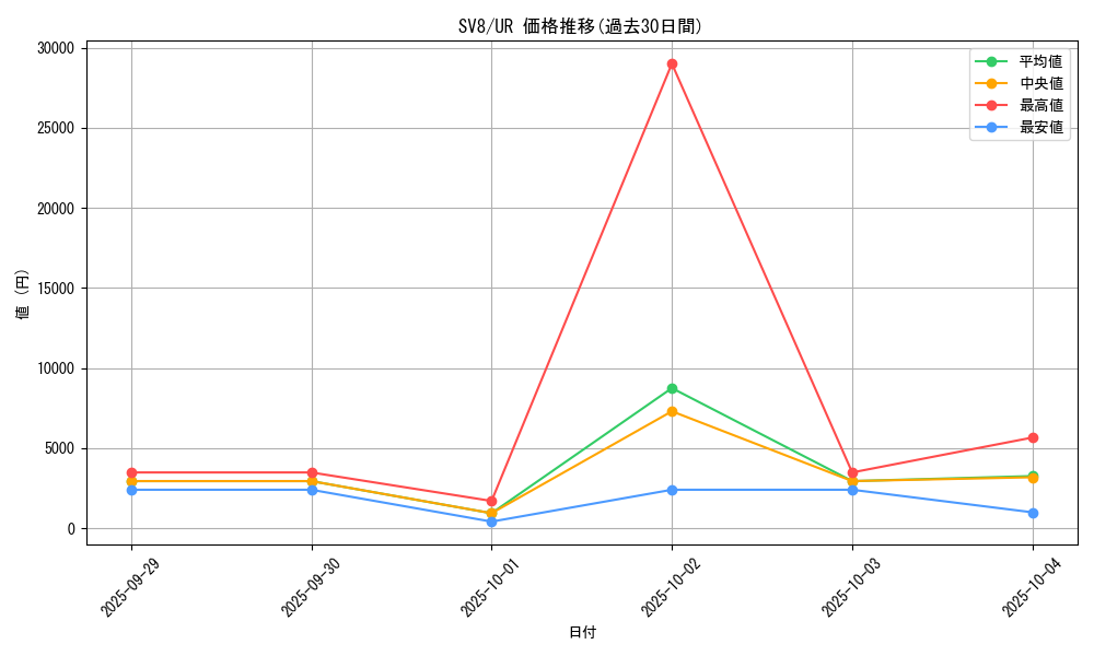 series_61421_rarity_71893_graph
