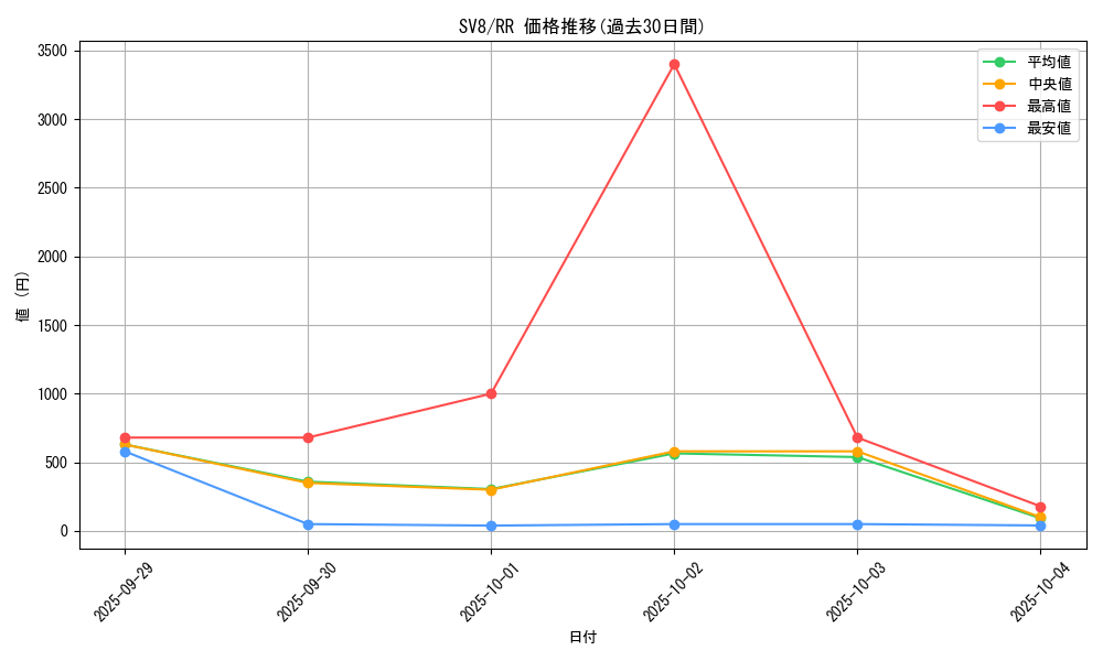 series_61421_rarity_73311_graph