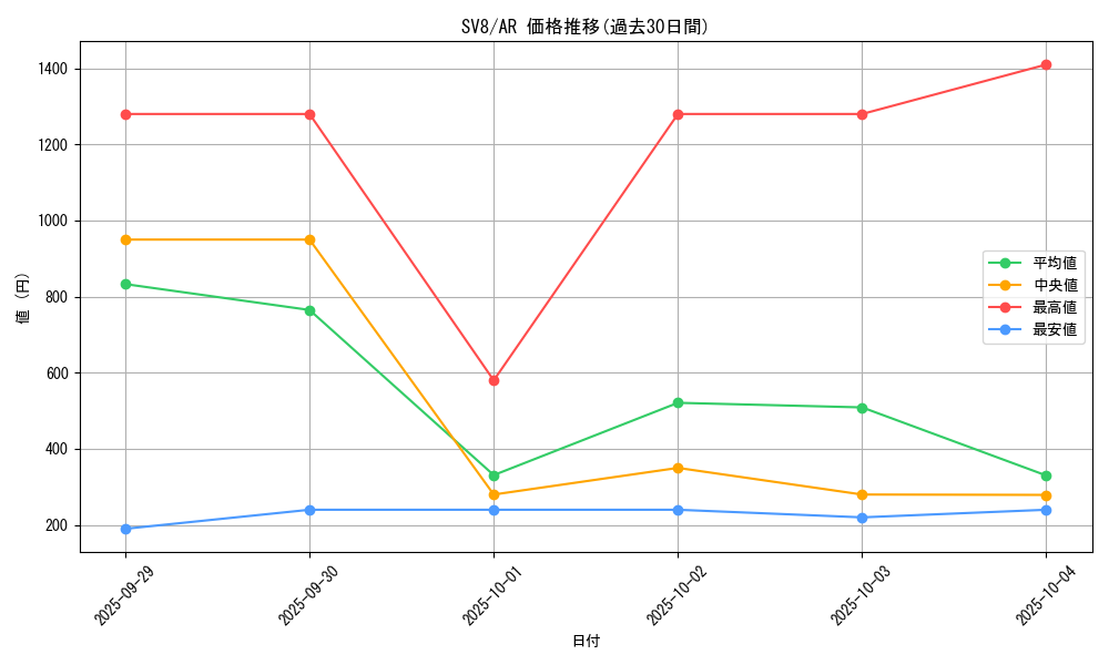 series_61421_rarity_86461_graph