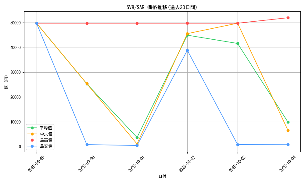 series_61421_rarity_86498_graph