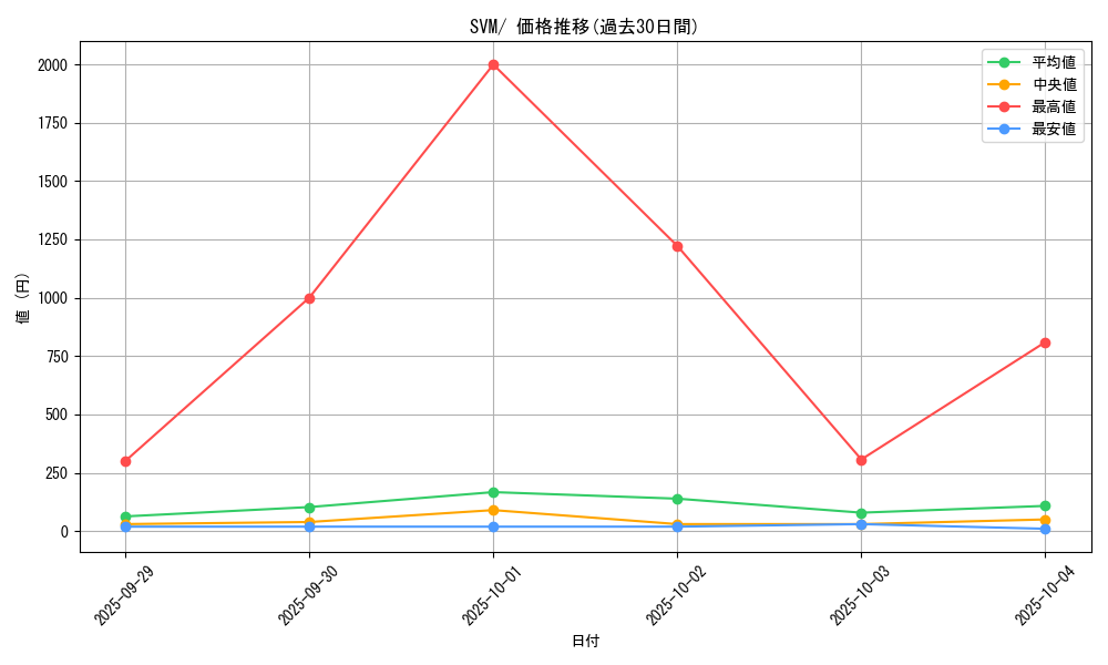 series_61422_rarity_95225_graph
