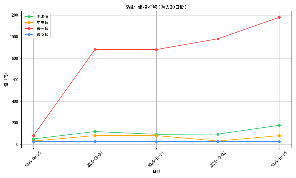 series_61424_rarity_95225_graph