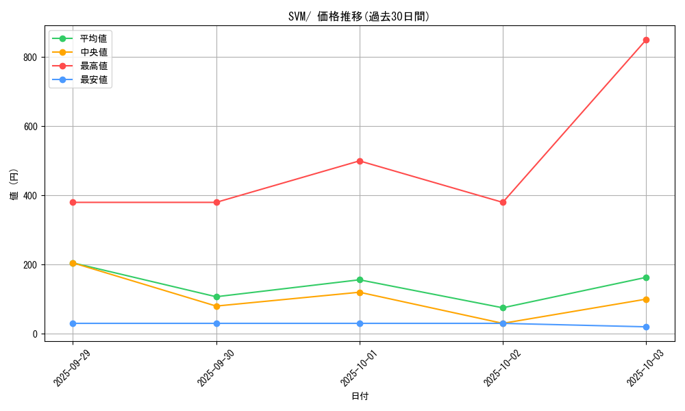 series_61426_rarity_95225_graph