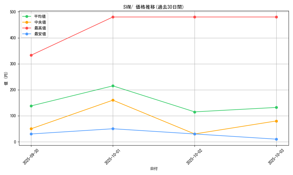 series_61427_rarity_95225_graph