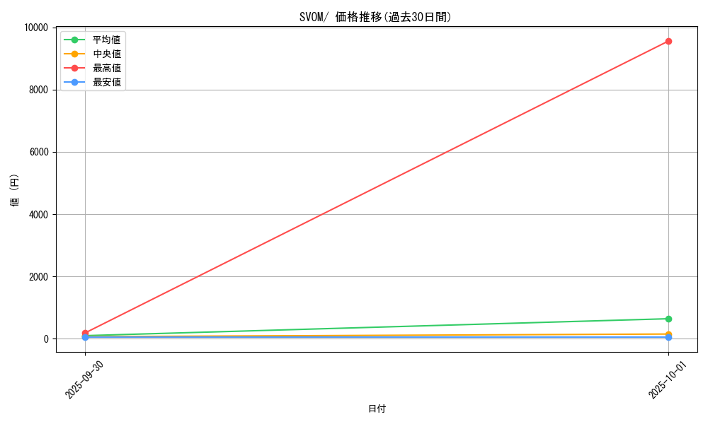 series_61434_rarity_95225_graph