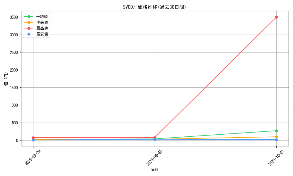 series_61435_rarity_95225_graph