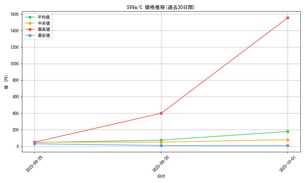 series_61436_rarity_65214_graph
