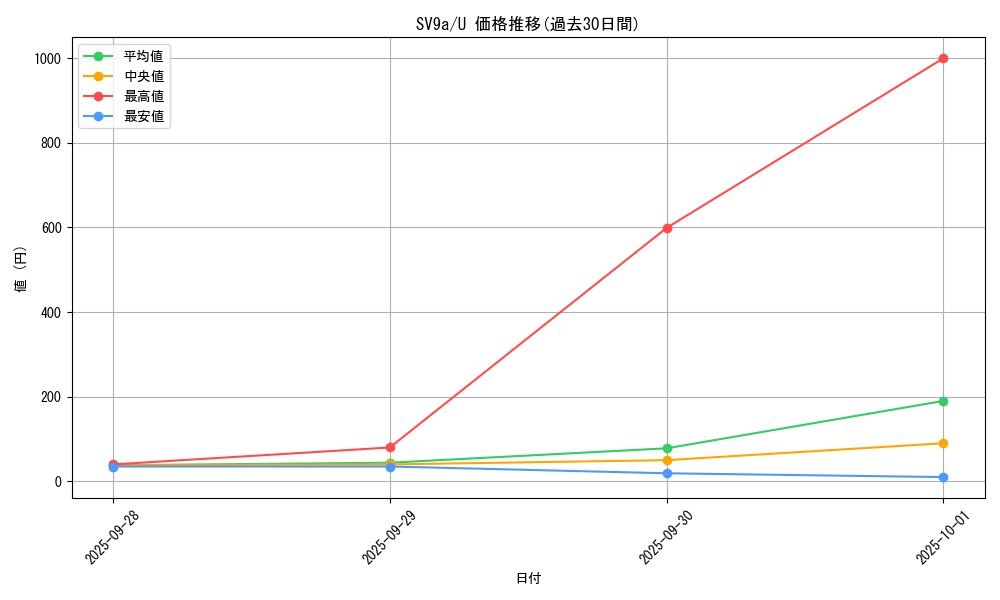 series_61436_rarity_65215_graph