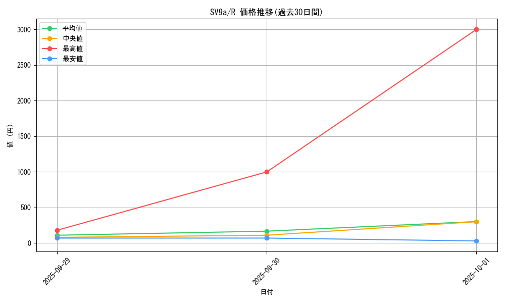 series_61436_rarity_65216_graph