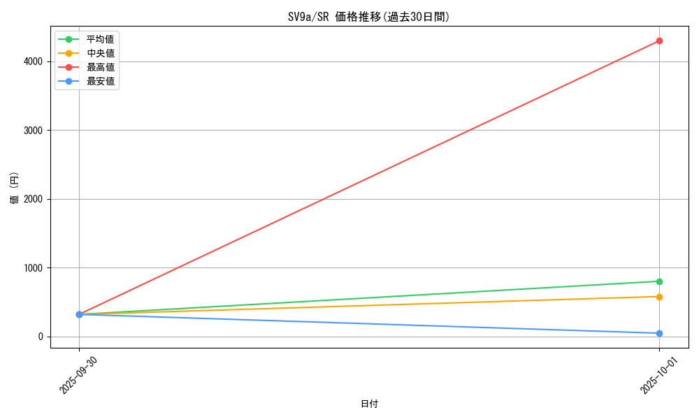 series_61436_rarity_71891_graph