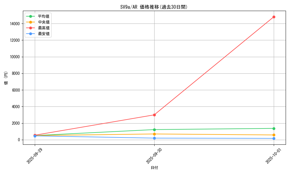 series_61436_rarity_86461_graph