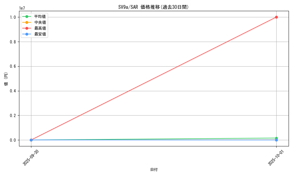 series_61436_rarity_86498_graph