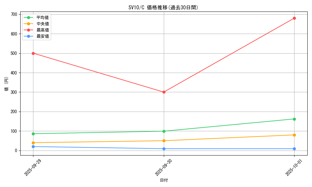 series_61437_rarity_65214_graph
