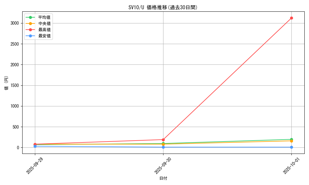 series_61437_rarity_65215_graph